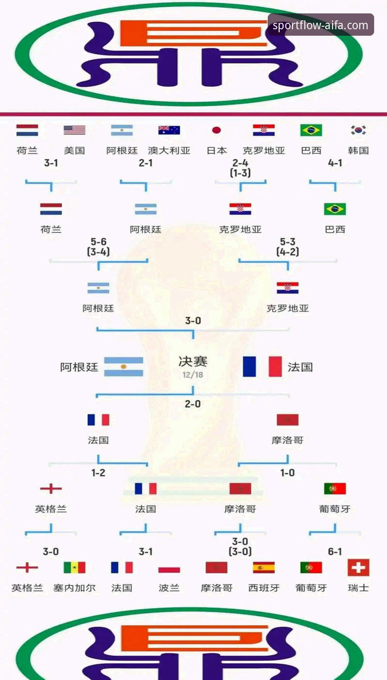 3个视角深度解析：意大利队史首次三届无缘世界杯背后的趋势与启示