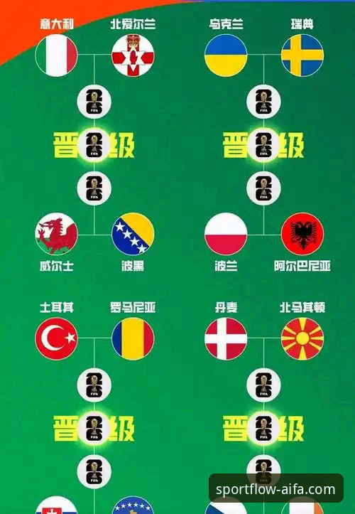 aifa体育app安卓版最新 世预赛附加赛狂欢夜实用观赛指南——从意大利出局到四队突围的关键看点